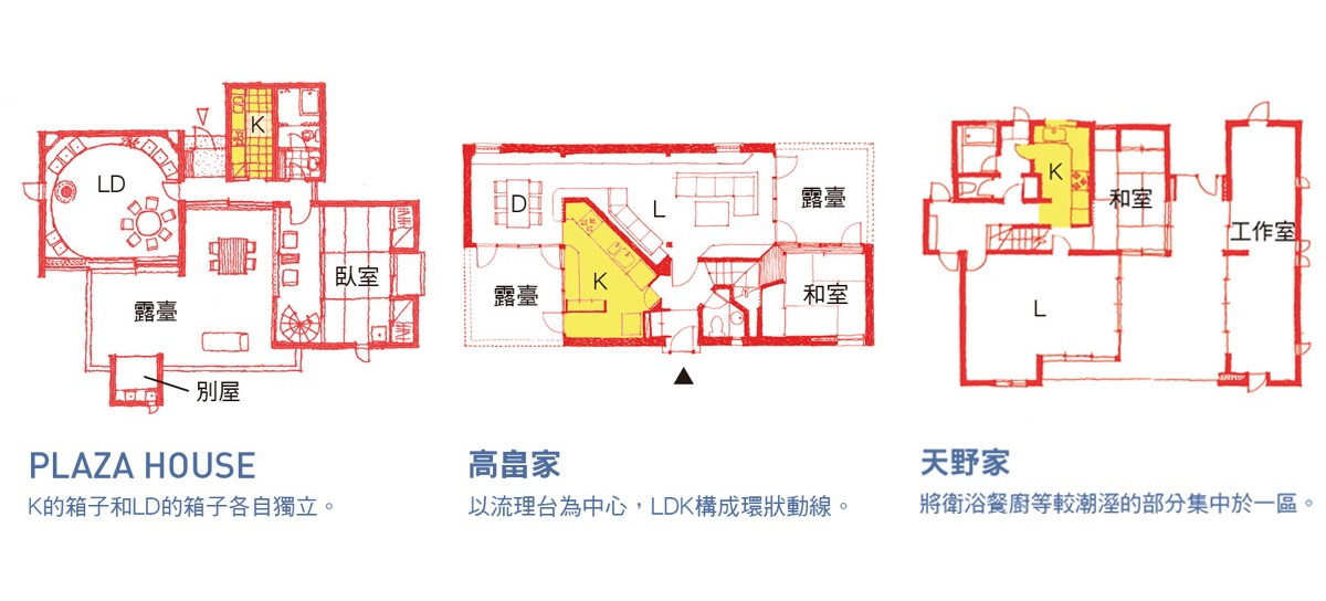 幸福空間專欄