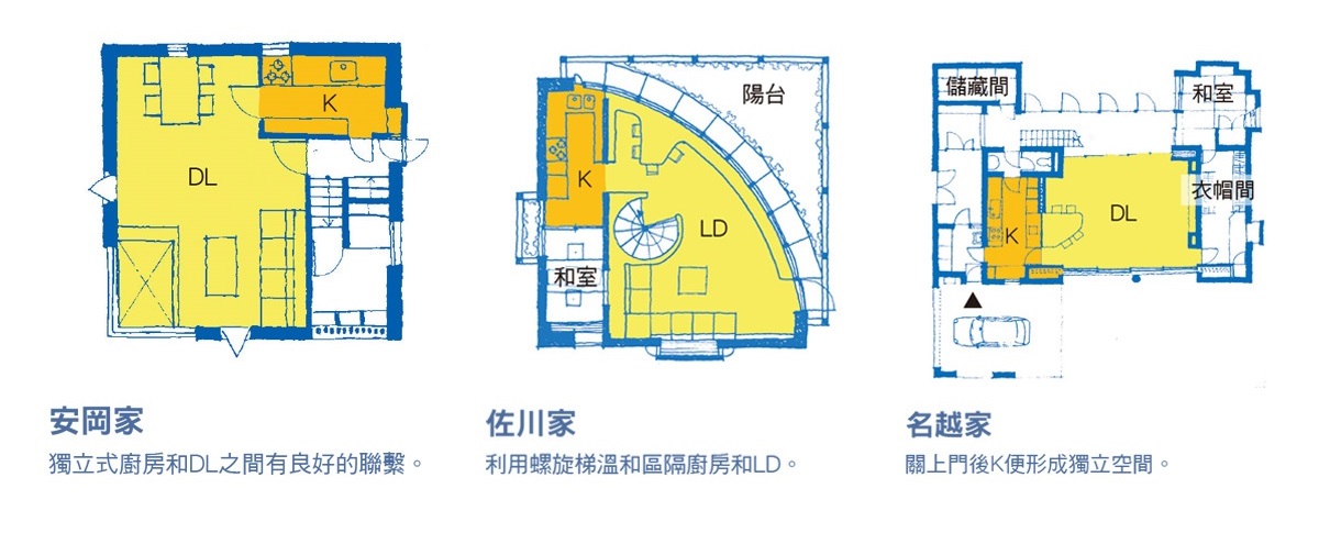 幸福空間專欄