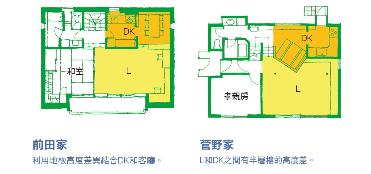 幸福空間專欄